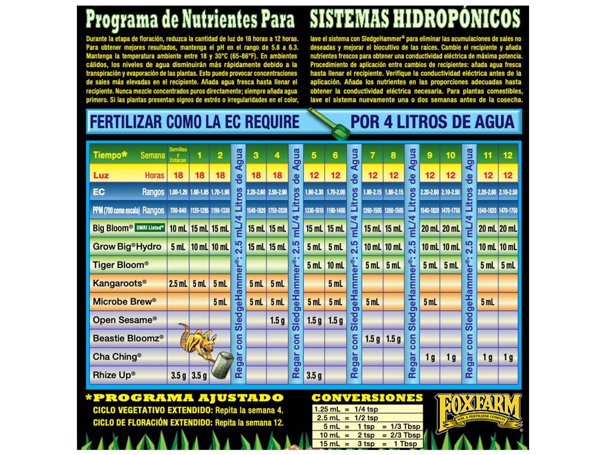 Trío FoxFarm en Selva Grow Shop México: Big Bloom, Grow Big y Tiger Bloom para hidroponía, coco y tierra