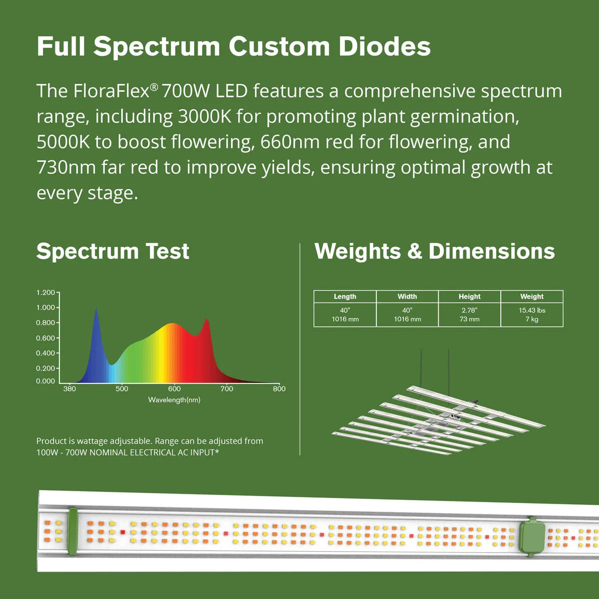 FloraFlex 700W LED full spectrum para cultivo interior en 4×4 ft (floración)